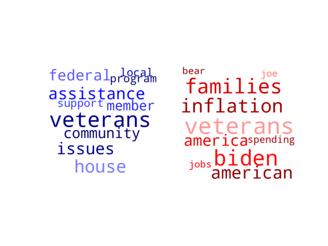 Wordcloud from Friday November 18, 2022.